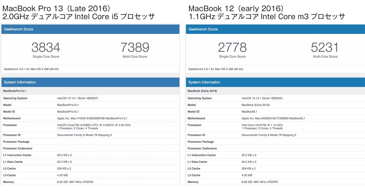 MacBook Pro CPU性能比較