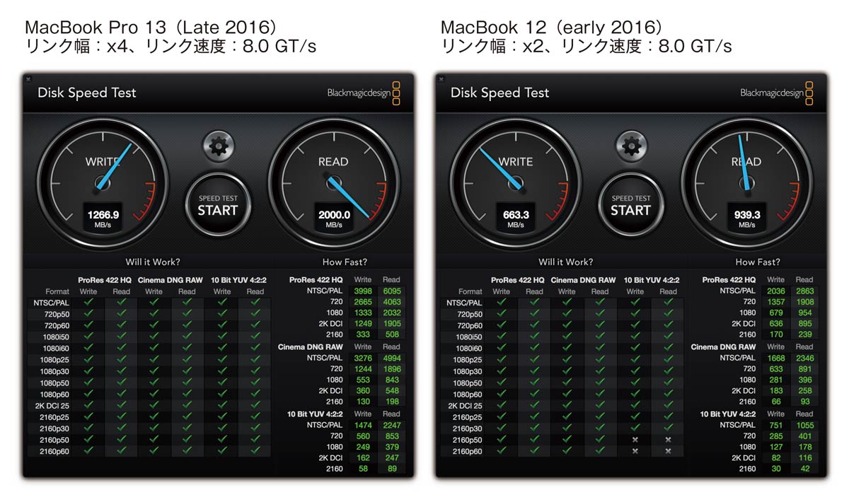 MacBook Pro 13 のSSD速度