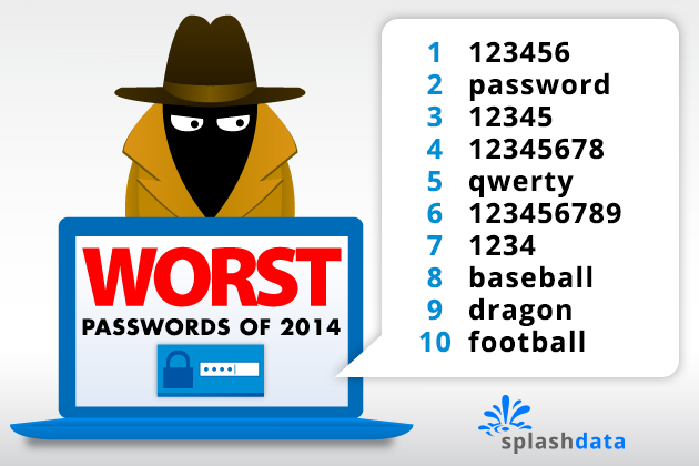 悪いパスワードランキング 2014