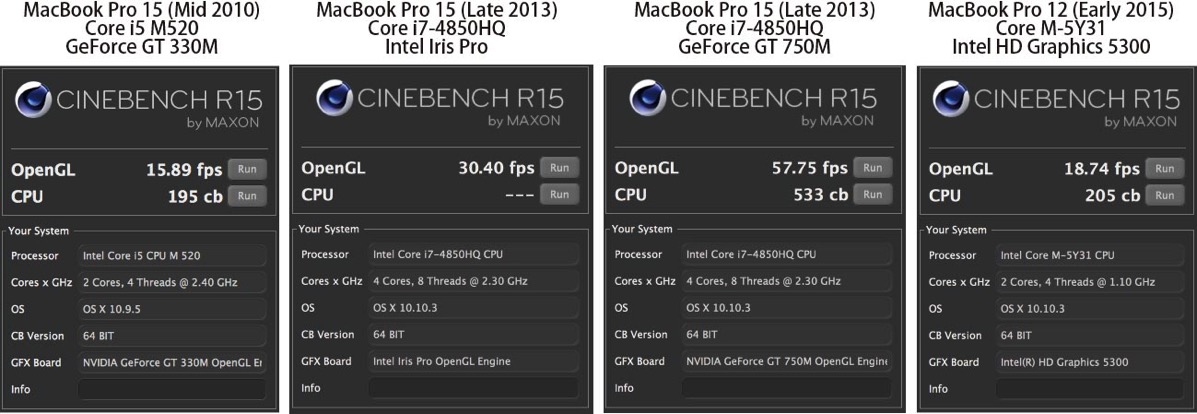CINEBENCH R15 macBook