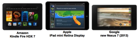 iPad mini  retina